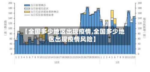 【全国多少地区出现疫情,全国多少地区出现疫情风险】