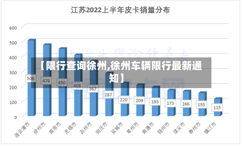 【限行查询徐州,徐州车辆限行最新通知】