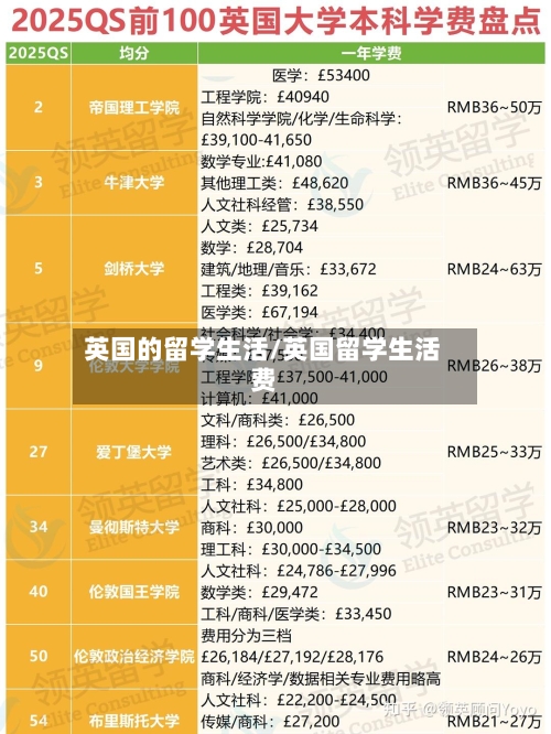 英国的留学生活/英国留学生活费