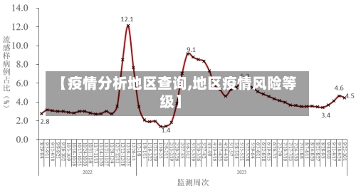 【疫情分析地区查询,地区疫情风险等级】-第2张图片
