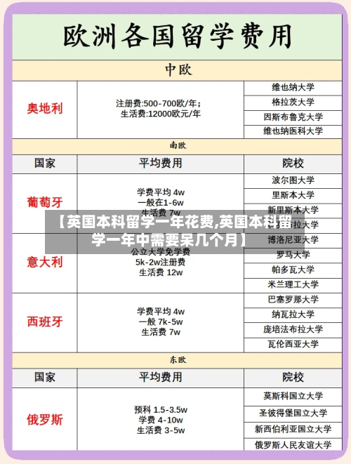 【英国本科留学一年花费,英国本科留学一年中需要呆几个月】