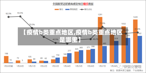 【疫情b类重点地区,疫情b类重点地区是哪里】