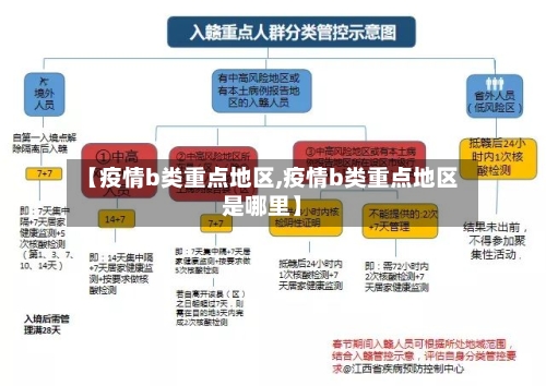 【疫情b类重点地区,疫情b类重点地区是哪里】-第3张图片