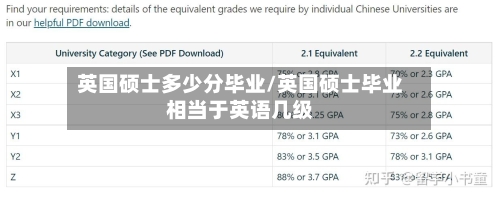 英国硕士多少分毕业/英国硕士毕业相当于英语几级