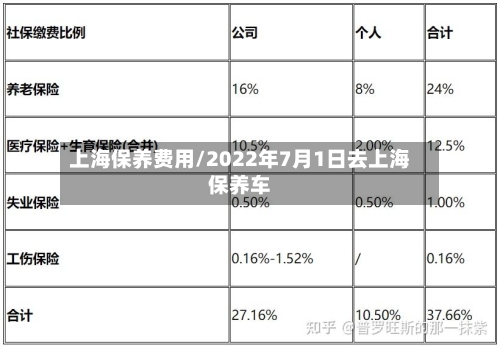 上海保养费用/2022年7月1日去上海保养车