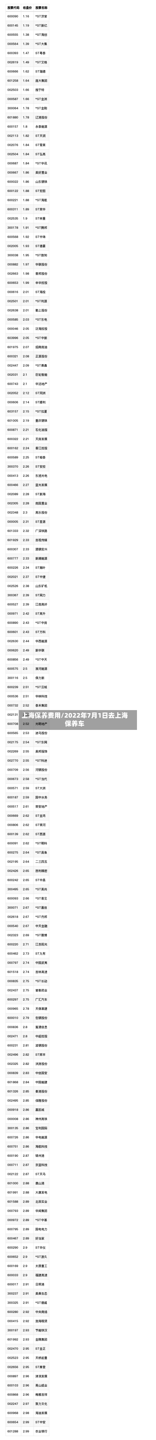 上海保养费用/2022年7月1日去上海保养车-第2张图片