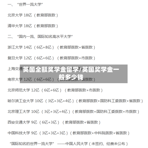 英国全额奖学金留学/英国奖学金一般多少钱-第2张图片