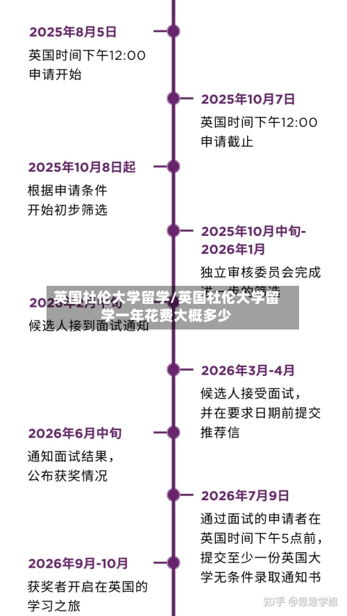 英国杜伦大学留学/英国杜伦大学留学一年花费大概多少-第2张图片