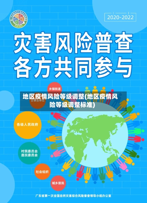 地区疫情风险等级调整(地区疫情风险等级调整标准)-第3张图片