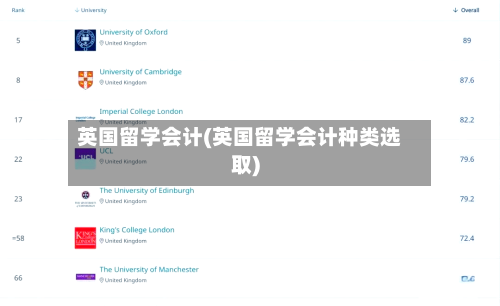 英国留学会计(英国留学会计种类选取)-第2张图片