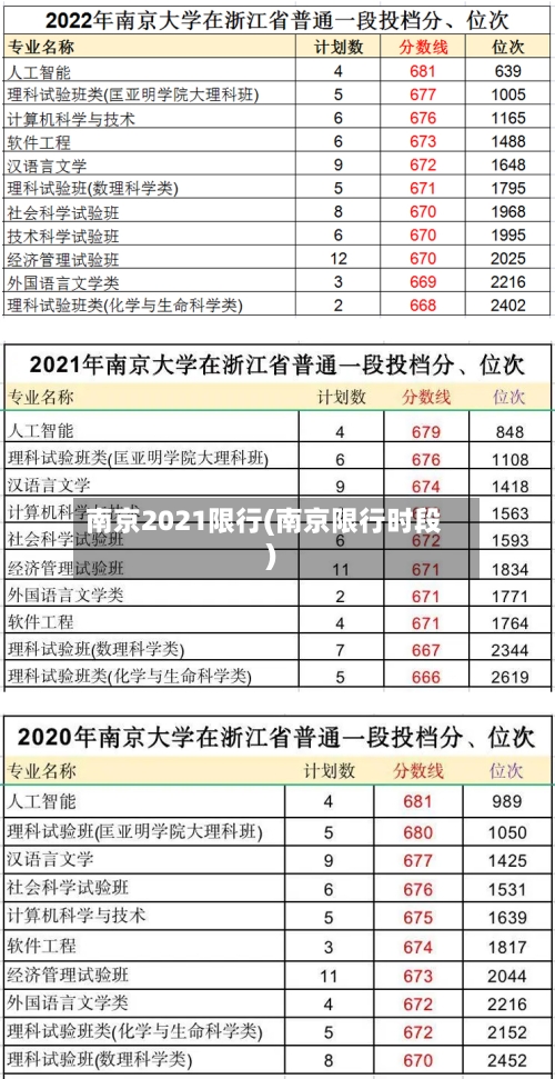 南京2021限行(南京限行时段)