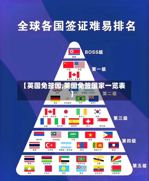 【英国免签国,英国免签国家一览表】-第2张图片