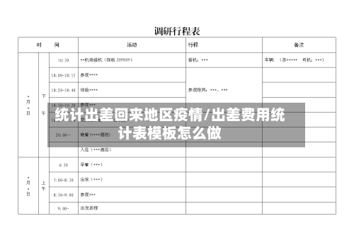 统计出差回来地区疫情/出差费用统计表模板怎么做