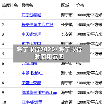海宁限行2020/海宁限行时间和范围-第2张图片