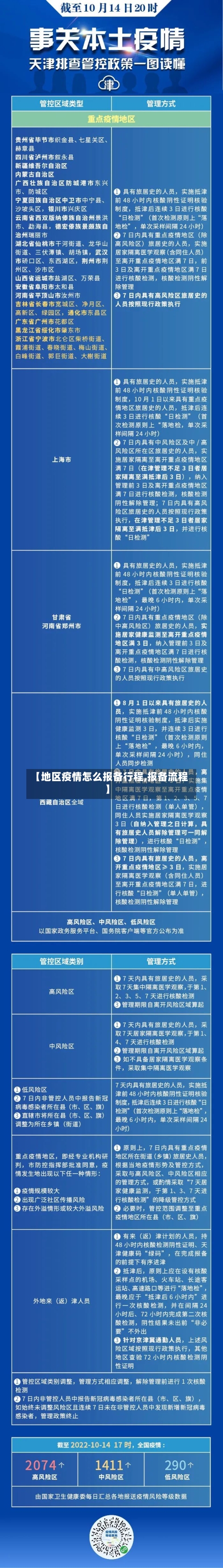 【地区疫情怎么报备行程,报备流程】