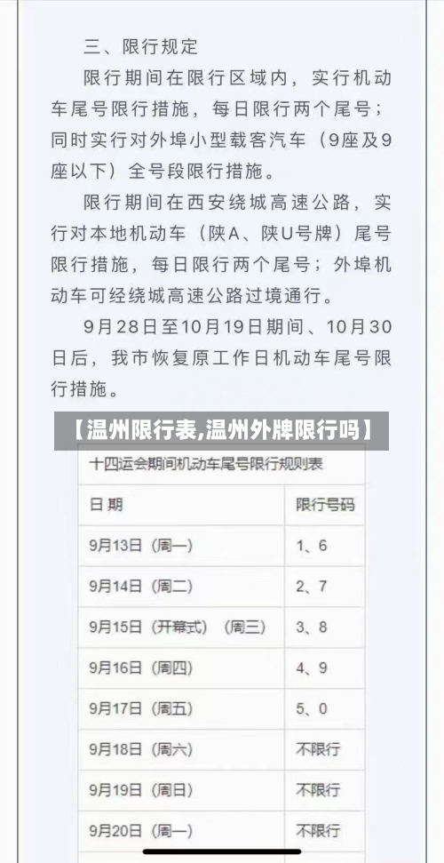 【温州限行表,温州外牌限行吗】