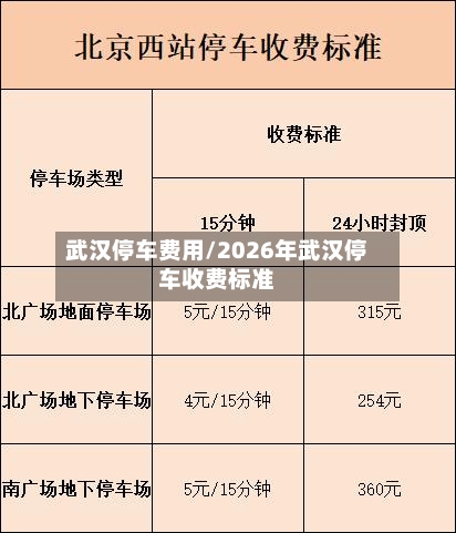 武汉停车费用/2026年武汉停车收费标准