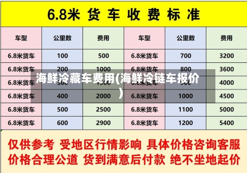 海鲜冷藏车费用(海鲜冷链车报价)-第2张图片
