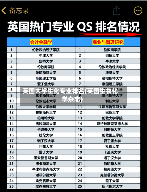 英国大学生化专业排名(英国生物化学杂志)