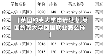 【英国约克大学申请延期,英国约克大学回国就业怎么样】-第2张图片