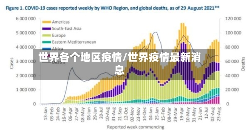 世界各个地区疫情/世界疫情最新消息