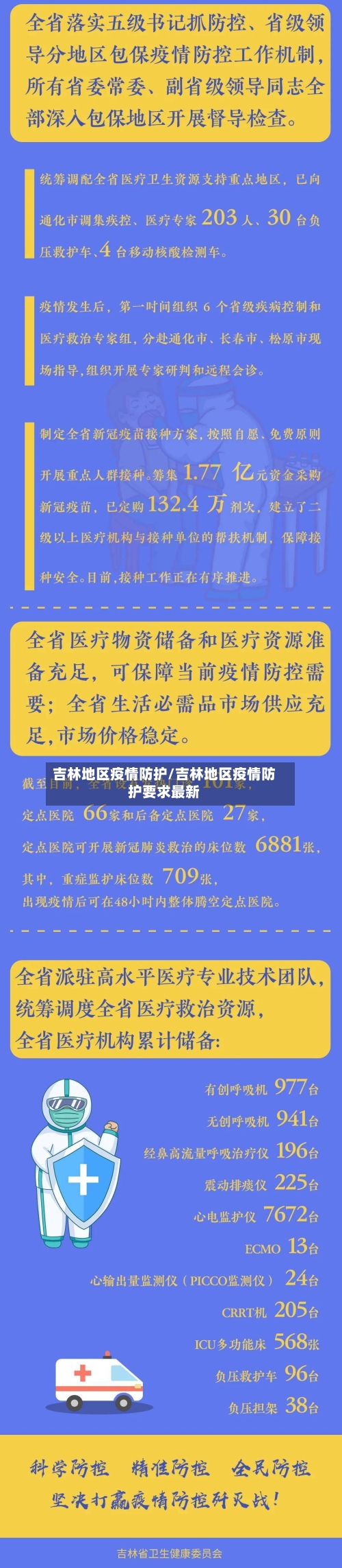吉林地区疫情防护/吉林地区疫情防护要求最新-第3张图片