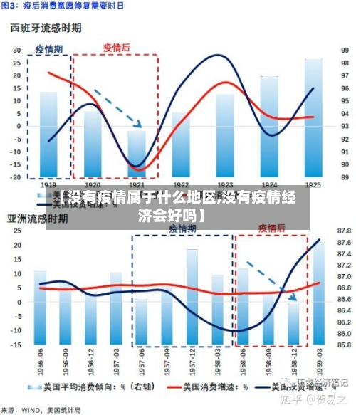 【没有疫情属于什么地区,没有疫情经济会好吗】-第2张图片