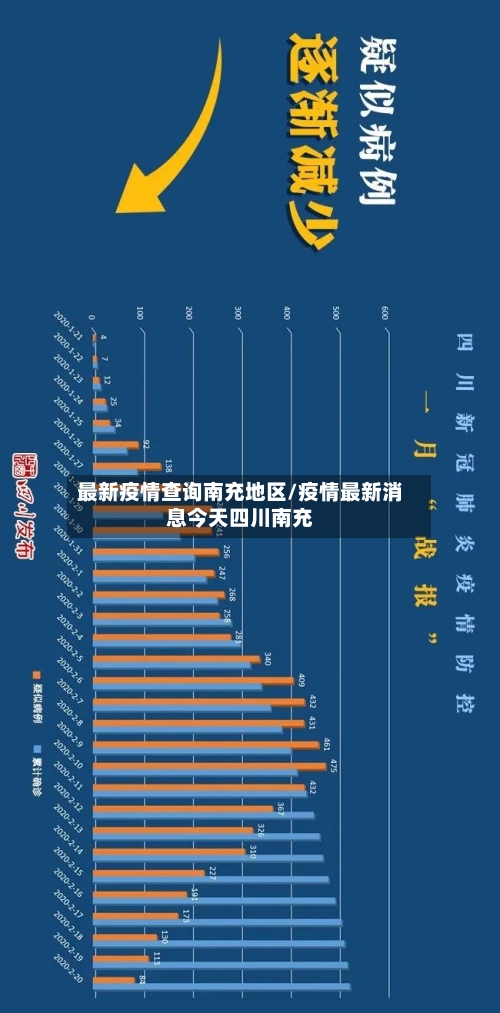 最新疫情查询南充地区/疫情最新消息今天四川南充-第3张图片