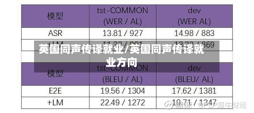 英国同声传译就业/英国同声传译就业方向-第2张图片