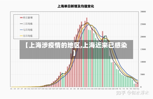 【上海涉疫情的地区,上海近来已感染】-第2张图片