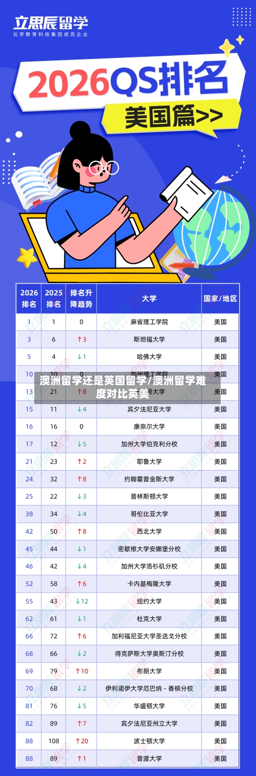 澳洲留学还是英国留学/澳洲留学难度对比英美
