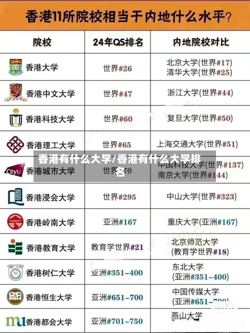 香港有什么大学/香港有什么大学排名-第2张图片
