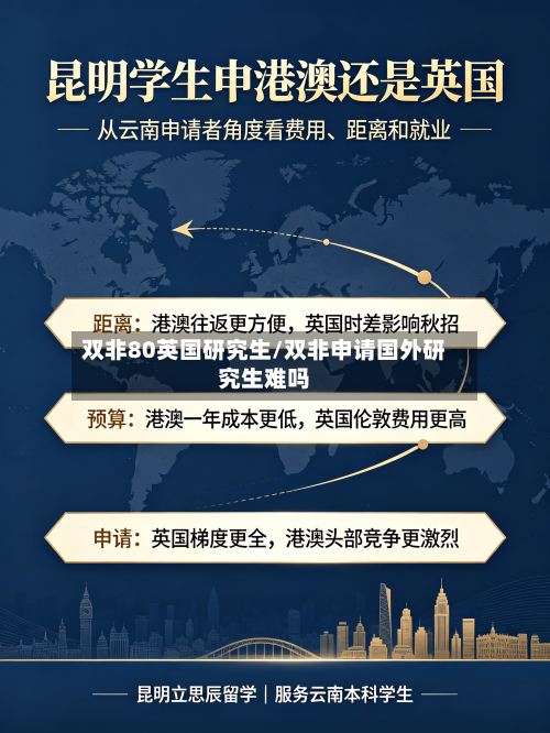 双非80英国研究生/双非申请国外研究生难吗-第3张图片