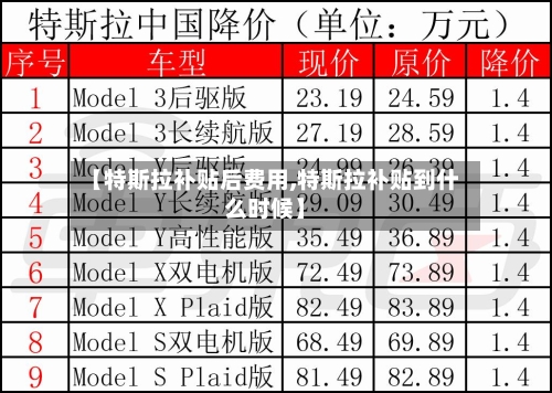 【特斯拉补贴后费用,特斯拉补贴到什么时候】