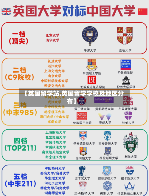 【英国留学站,英国留学学校及地区分布】-第3张图片