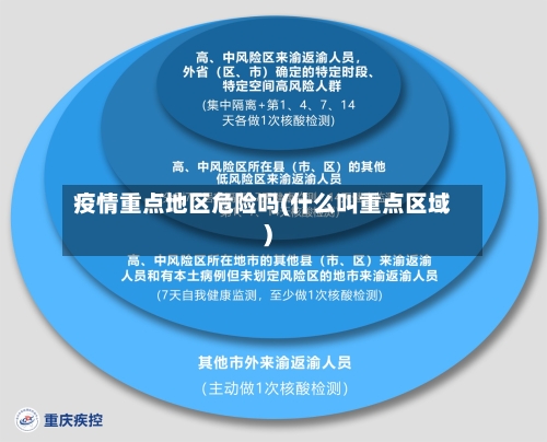 疫情重点地区危险吗(什么叫重点区域)-第2张图片