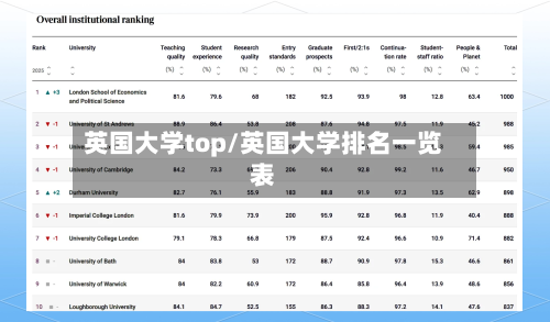 英国大学top/英国大学排名一览表-第3张图片