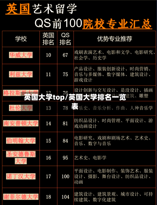 英国大学top/英国大学排名一览表-第2张图片