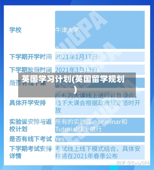 英国学习计划(英国留学规划)-第2张图片