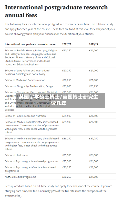 英国留学硕士博士/英国博士研究生读几年