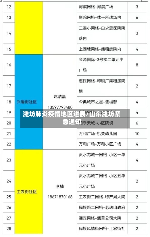 潍坊肺炎疫情地区进展/山东潍坊紧急通知-第2张图片