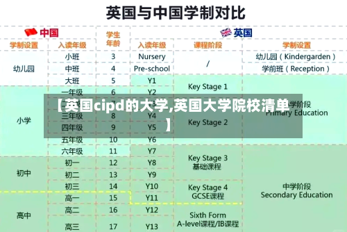 【英国cipd的大学,英国大学院校清单】