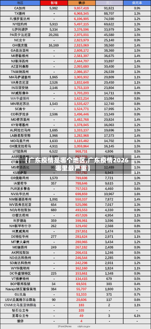 【广东疫情是哪个地区,广东疫情2026哪里最严重】