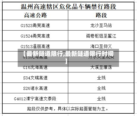 【最新隧道限行,最新隧道限行时间】-第2张图片