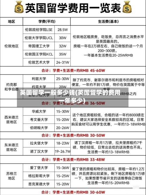 英国留学一般多少钱(英国留学的费用一年多少)