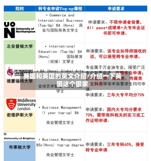 英国和英国的英文介绍/介绍一下英国这个国家