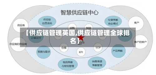 【供应链管理英国,供应链管理全球排名】