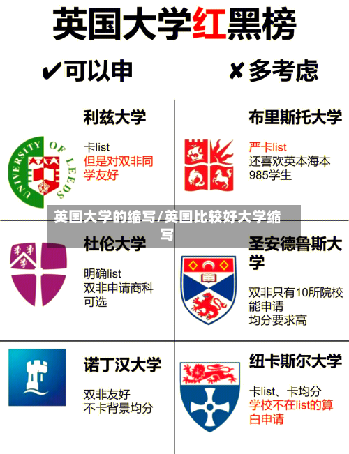 英国大学的缩写/英国比较好大学缩写