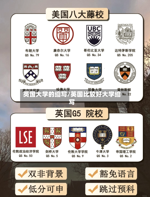 英国大学的缩写/英国比较好大学缩写-第2张图片
