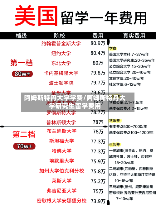 阿姆斯特丹大学学费/阿姆斯特丹大学研究生留学费用-第2张图片